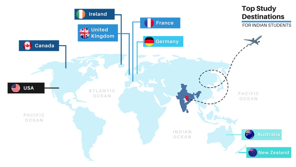 Top study Abroad destinations